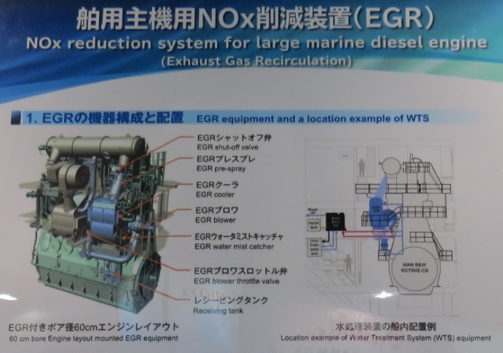 船用主機用NOx削減装置 ( EGR )　EGRの機器構成と配置